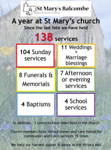 A busy year